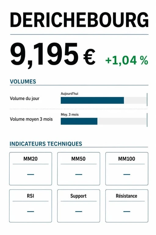 Derichebourg bourse : infographie des cours, volumes et niveaux techniques